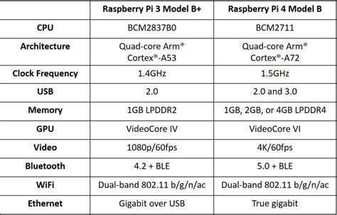 Raspberry Pi 4 Quick Start Guide Proteshea