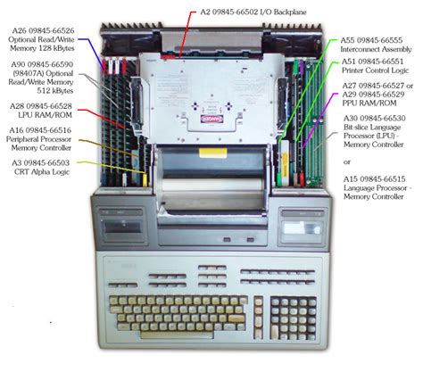 The 9845 System Architecture