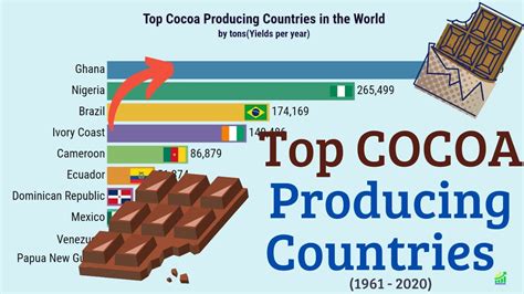 Top Cocoa Producing Countries In The World 60 Off