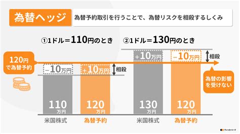 ティッカートーク｜為替ヘッジとは？為替リスクを軽減するしくみやメリットを解説