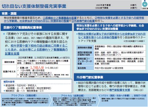 第3章 社会参加へ向けた自立の基盤づくり 第1節 1｜令和5年版障害者白書（全体版） 内閣府