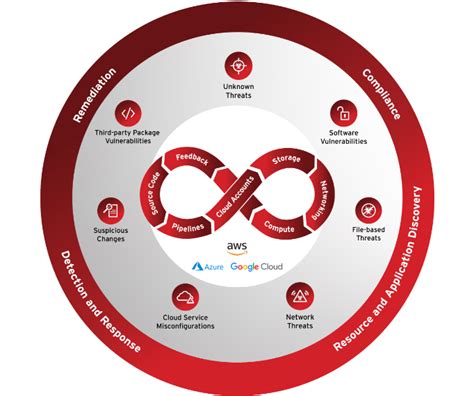 Cloud Security For Hybrid Environments Vision One Trend Micro Us