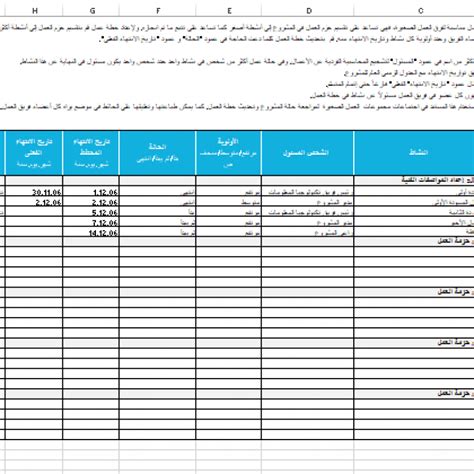 نموذج خطة العمل Growth Bytes