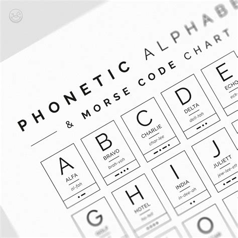 Phonetic Alphabet Morse Code Chart International Nato Alphabet Wall