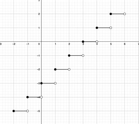 The Symbol Llbracket X Rrbracket Denotes Values Of The G Quizlet