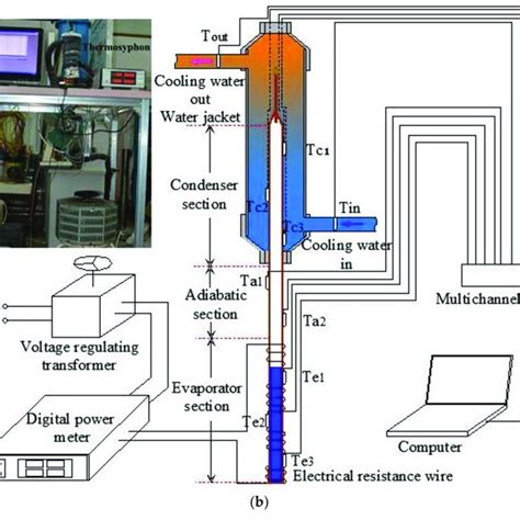 Temperature Dependence Of Thermal Conductivity For Inconel 718 Download Scientific Diagram