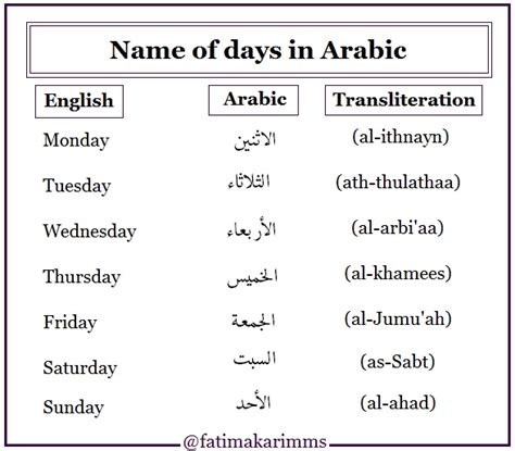 Name of days in Arabic. English Arabic Transliteration | by Fatima ...