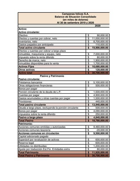 Solution Estados Financieros An Lisis E Interpretaci N Studypool