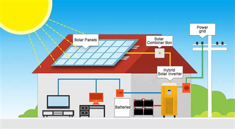 15KW Best Off Grid Solar Panel System For Home House Cost