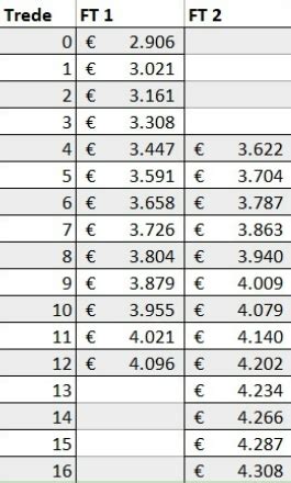 Zo Kun Je Zien Wat De Cao Straks Voor Jou Betekent Fysiovakbond Fdv