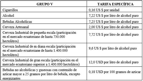 Tarifas Espec Ficas Impuesto A Los Consumos Especiales