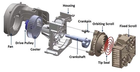 Scroll Compressor The Internal Components For Scroll Compressor