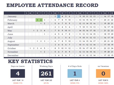 16 Attendance Tracking Templates - Excel PDF Formats