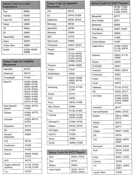 Universal Remote Control Codes For Vizio Tv