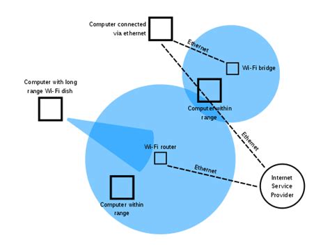 How To Check Data Usage On Wi Fi Router 8 Steps Technowifi