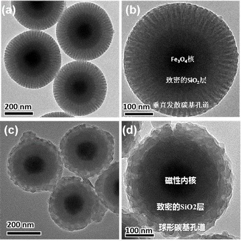 磁性有序介孔碳基或高分子基核壳结构微球及其制备方法与流程