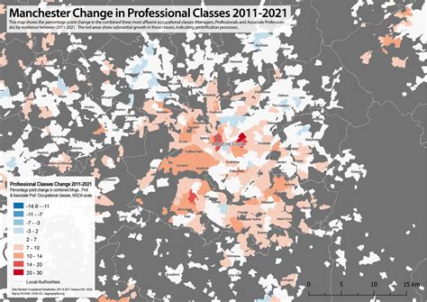 Tracking Gentrification in London and Manchester Using the 2021 Census
