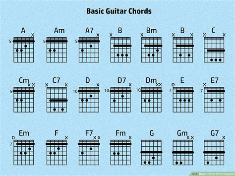 Guitar Chords For Different Tunings