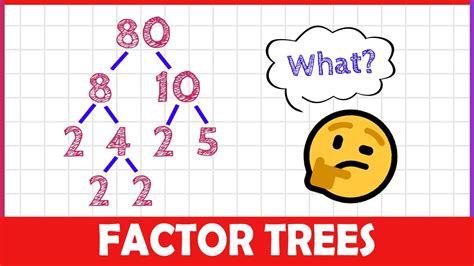 How To Do A Factor Tree 2 Minute Math Youtube