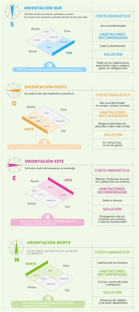 La Forma De La Arquitectura Incentivada Por La Eficiencia Energ Tica