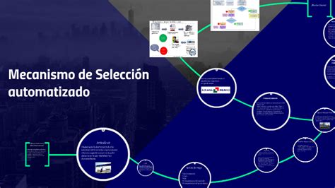Mecanismo De Selecci N Automatizado By Erick Ocegueda On Prezi