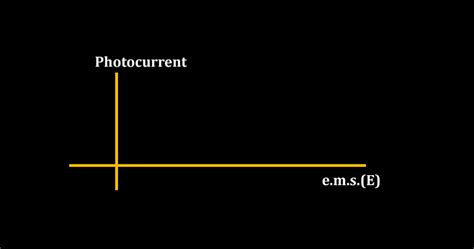 Theory Of Photon Dual Nature Of Radiation And Photoelectric Effect