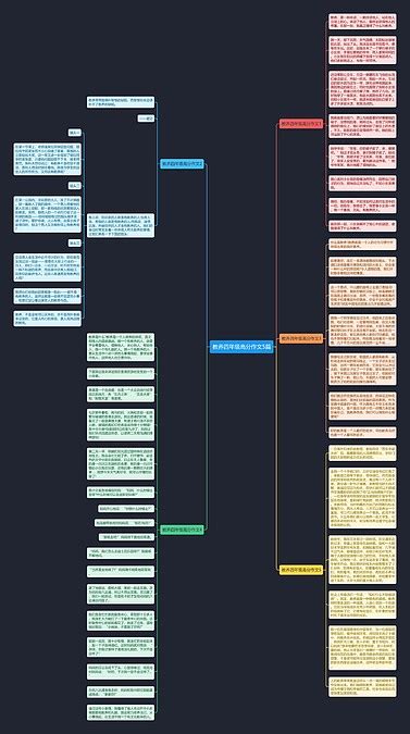 教养四年级高分作文5篇思维导图编号p9825123 Treemind树图