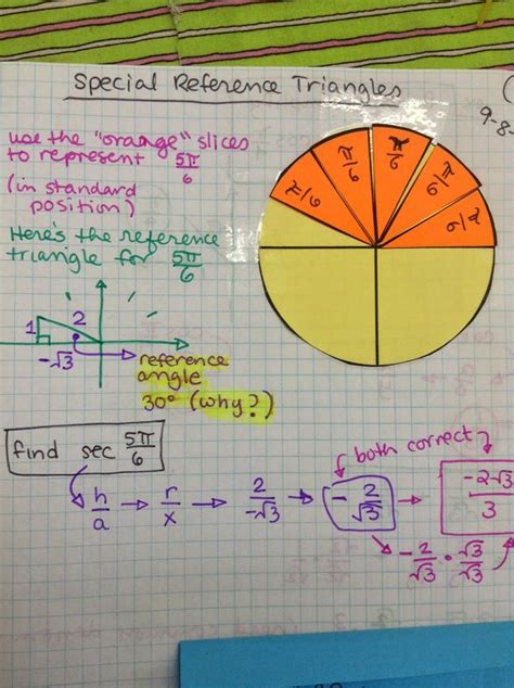 If You Teach Trig You Need This Post Math Classroom High School