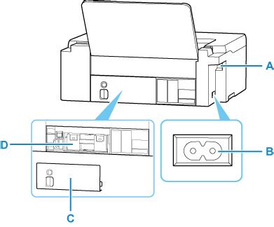 Canon Inkjet Manuals G Series Rear View