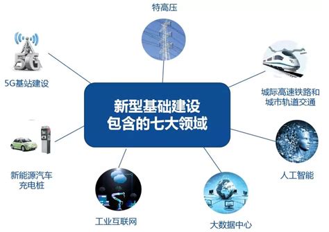 新基建：工业互联网，智能制造系统全景图 轻识