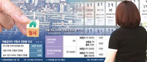 이자 140만원 Vs 월세 100만원···차라리 월세 살래요 S머니 네이트 뉴스