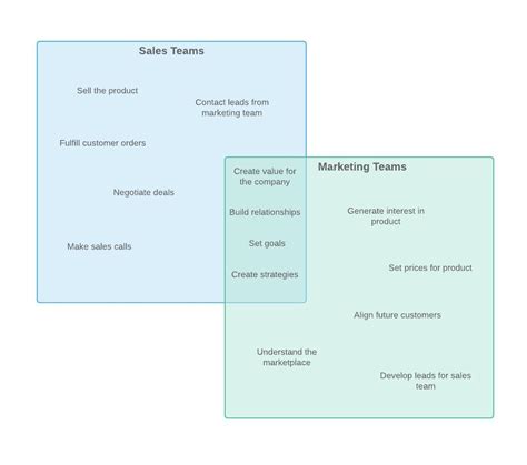 Square Venn Diagram With Lines Printable Venn Diagram With L