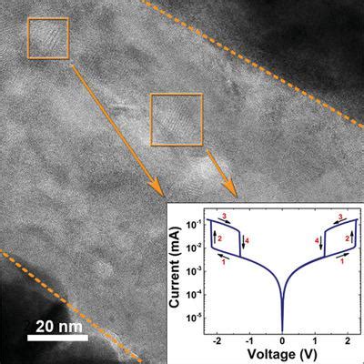 In Situ Nanostructural Analysis Of Volatile Threshold Switching And Non