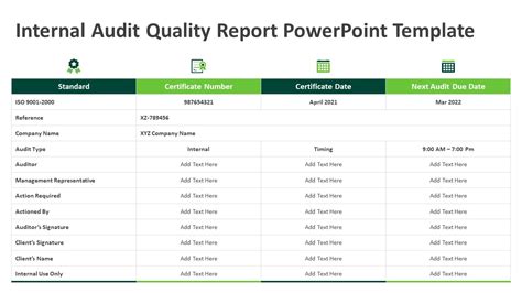 Internal Audit Quality Report Powerpoint Template Financial Ppt