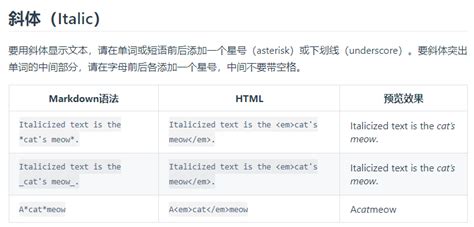 Markdown语法学习记录 知乎