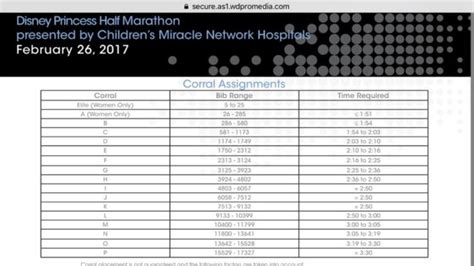 Princess Half Marathon Corrals Event Guide Course Maps