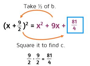 Completing the Square Calculator