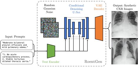 A vision-language foundation model for the generation of realistic ...