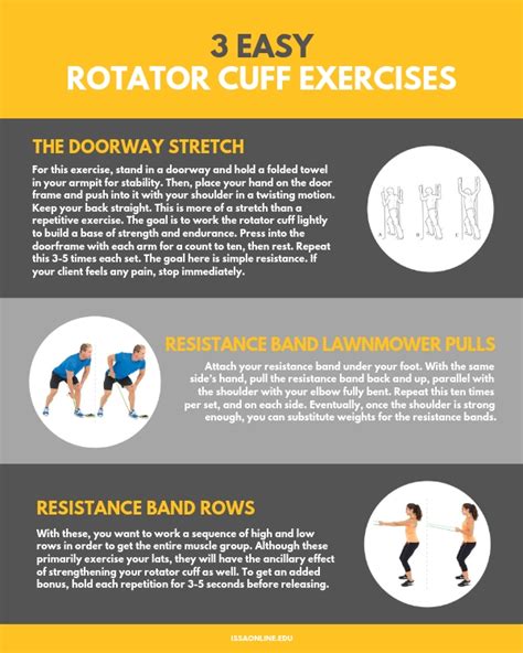 Shoulder Injury Rehab Workout EOUA Blog