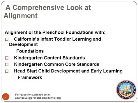 The Alignment Of The California Preschool Learning Foundations