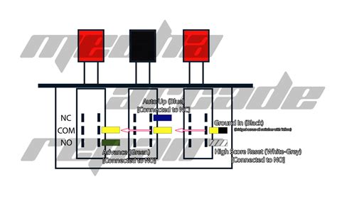 Williams Test Panel Information Mecha Arcade Repair