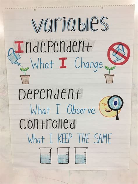 Science Experiments With Variables Ideas