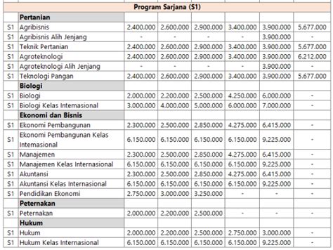 Biaya Kuliah UNSOED Universitas Jenderal Soedirman 2024