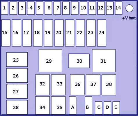 2012 Fiat 500 Fuse Box Diagrams