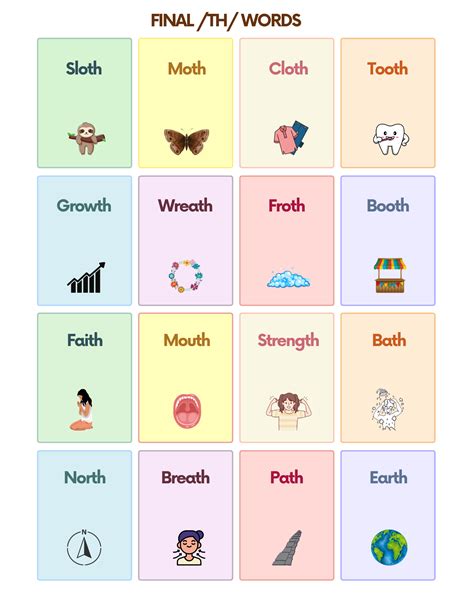 Free Th Sound Articulation Words Flashcards For Speech Therapy