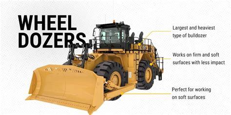 Best Bulldozer Types for Every Project - Thompson Tractor