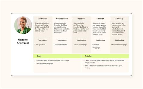 Free Customer Persona Templates And Examples