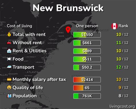 Cost Of Living In New Brunswick Canada Cities Compared