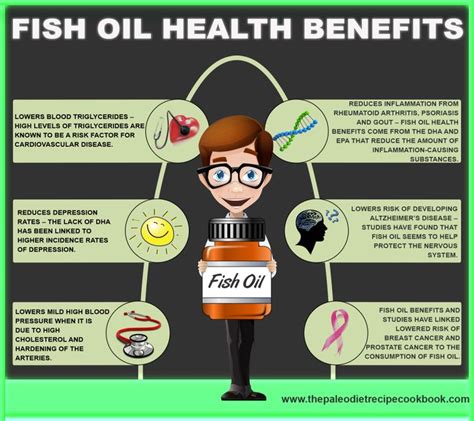 Is Fish Oil Useless For Preventing Cardiovascular Disease