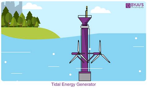 Tidal Energy- Advantages & Disadvantages | Tides | Renewable Resources